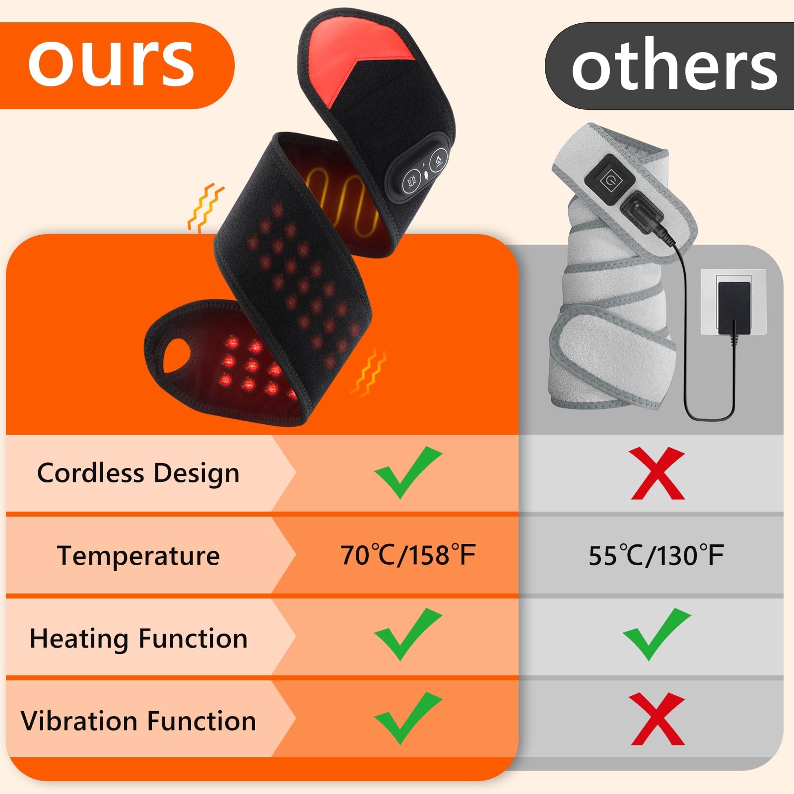 Portable Red Light Therapy Wra - Office Lighting Decor recension och pris