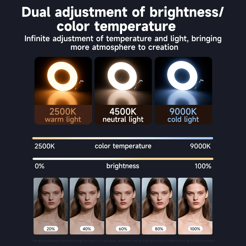 LED Selfie Fill Light for Mags - Lighting Gallery recension och pris